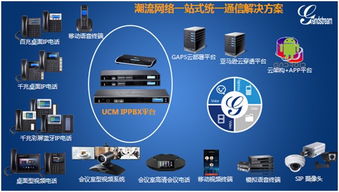 潮涌未来，通信革新——潮流网络UCM统一通信方案暨新产品发布会北京站圆满落幕