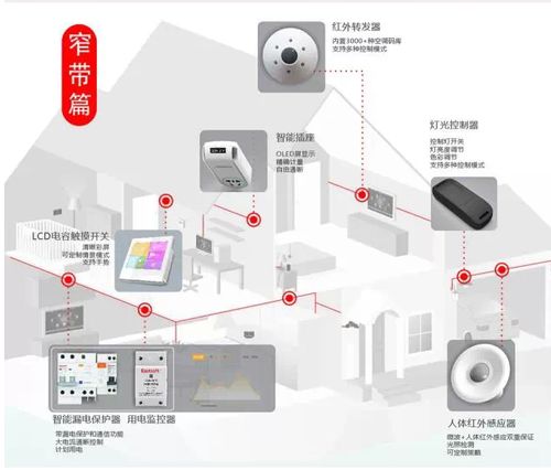 东软载波携创新方案亮相2017北京物联网展，再创行业辉煌