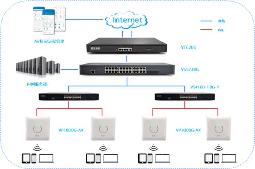 飞鱼星WiFi6方案助力北京上海大众4S店无线网络建设
