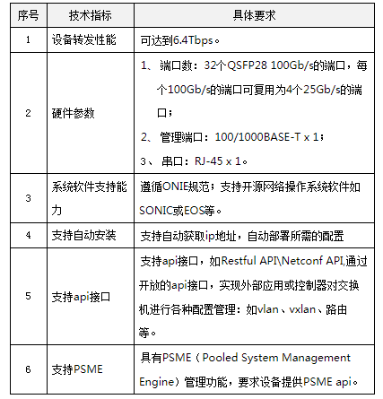 中国电信云公司2017年研发测试环境建设工程(100G交换机)项目重新招标